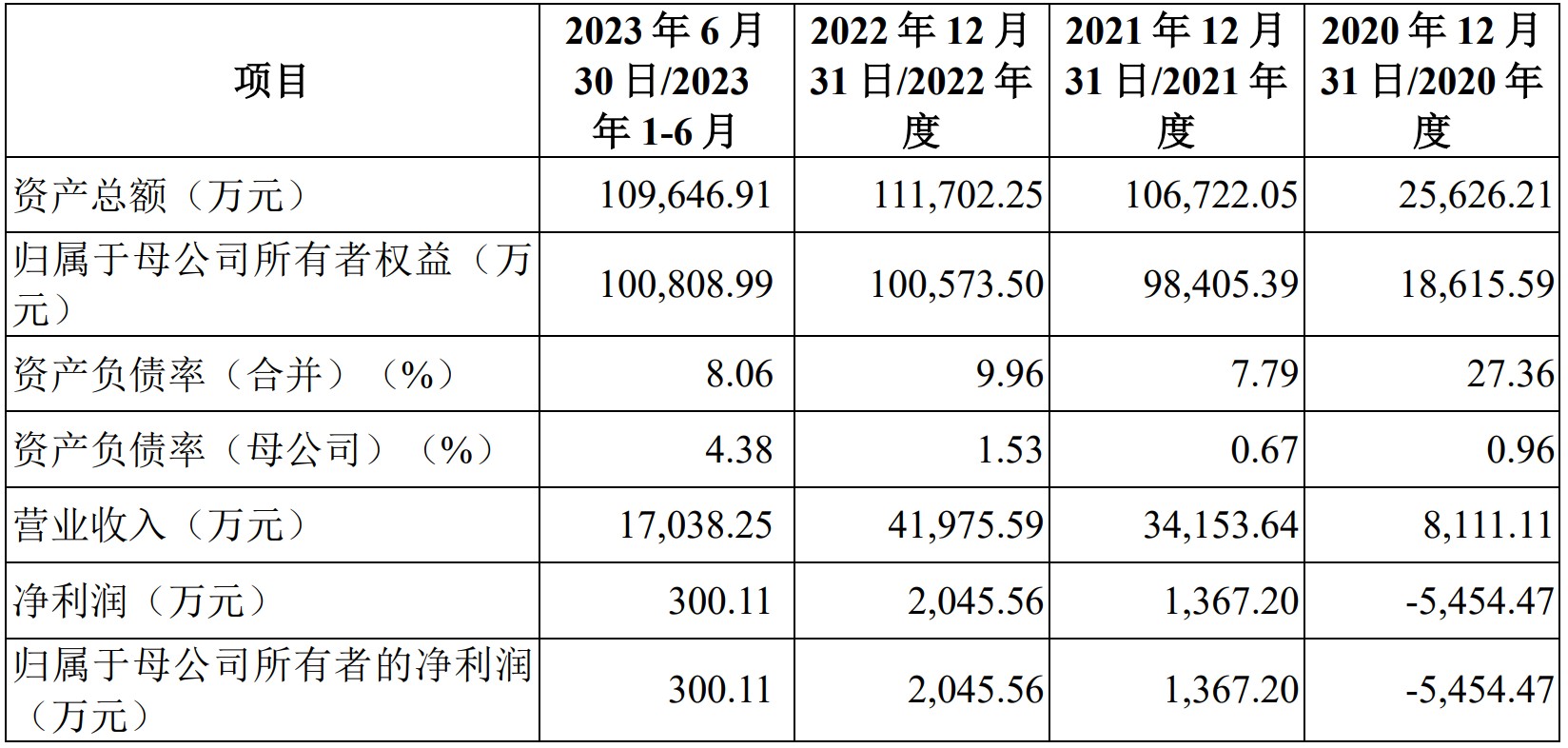 A股申购 | 慧翰股份(301600.SZ)开启申购 公司车联网TBOX在中国乘用车市场占有率为5.59%