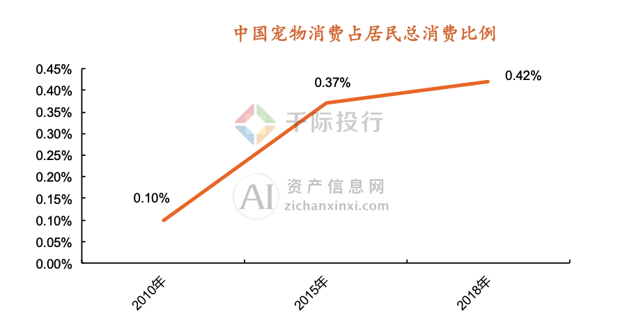 2024年中国宠物行业招投标情况分析 2023年招投标数量创历年新高【组图】