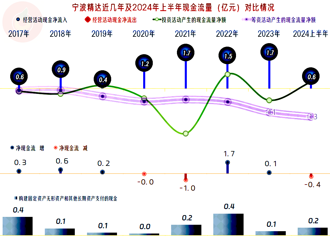 10股获杠杆资金净买入超5000万元