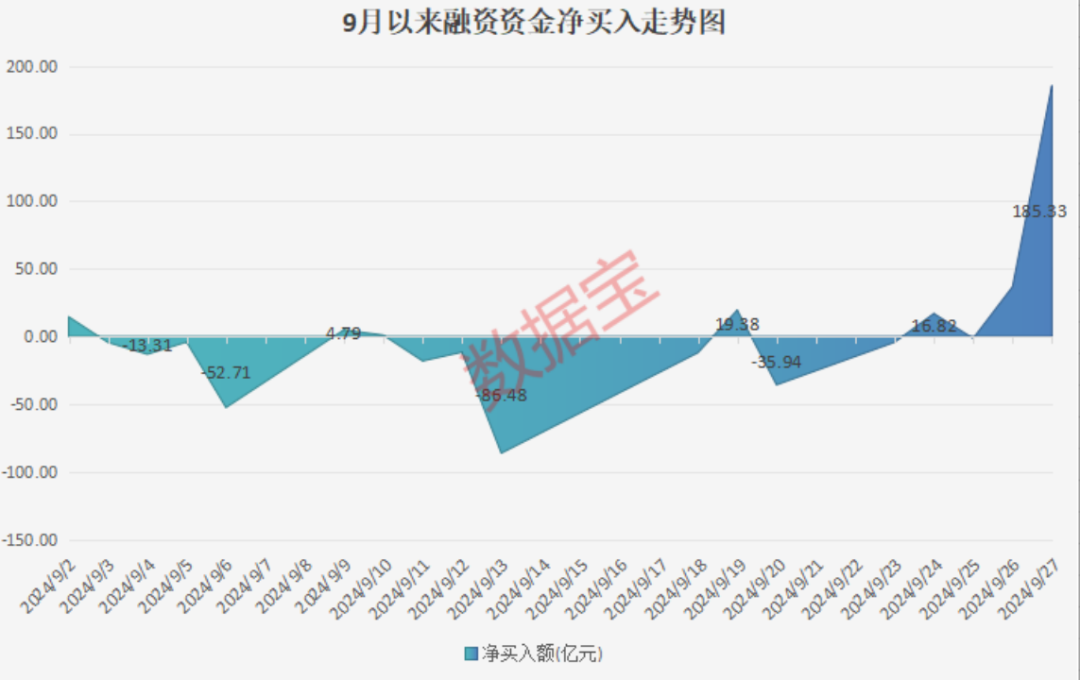 10股获杠杆资金净买入超5000万元