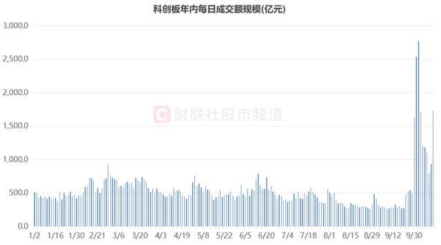 10股获杠杆资金净买入超5000万元