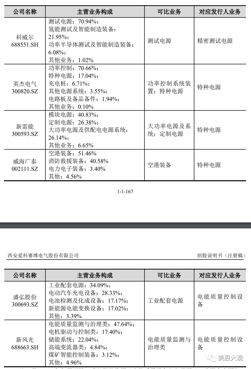 打新必看 | 9月13日两只新股申购