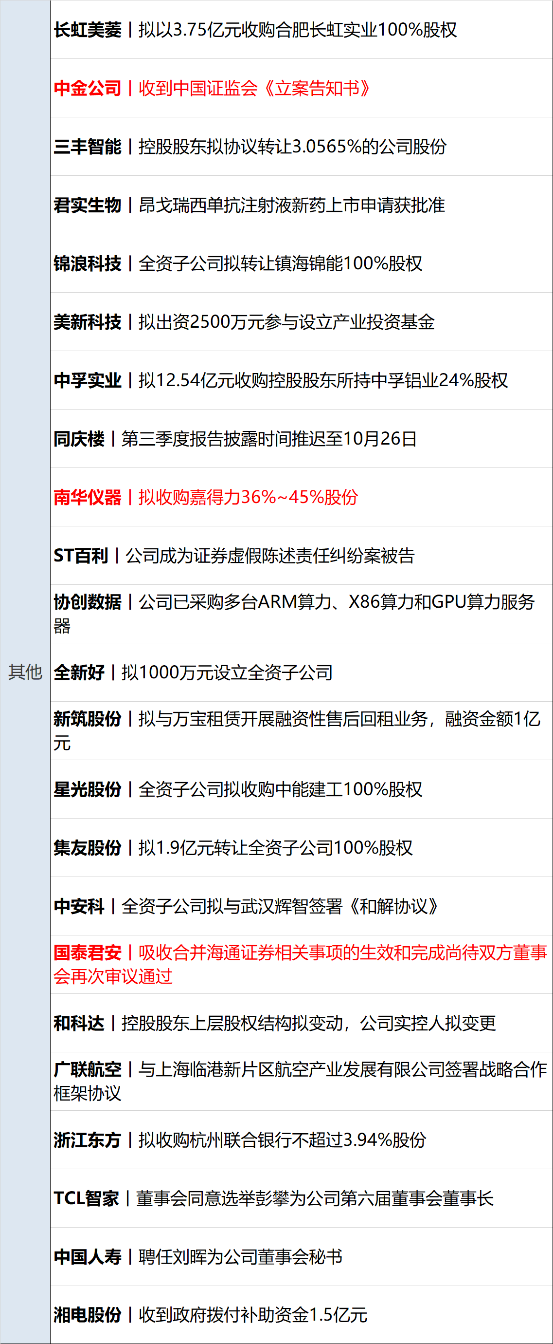 金融早参 | 央行召开保障性住房再贷款工作推进会