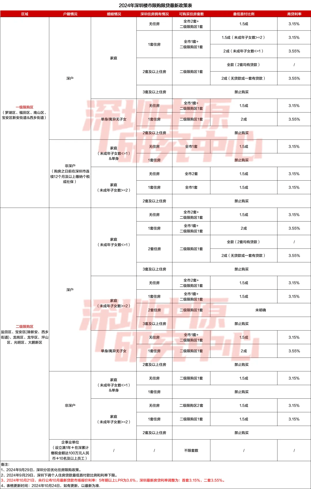 打新必看 | 9月30日一只新股申购