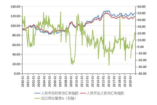 金融早参 | 人民币汇率重回年初高点