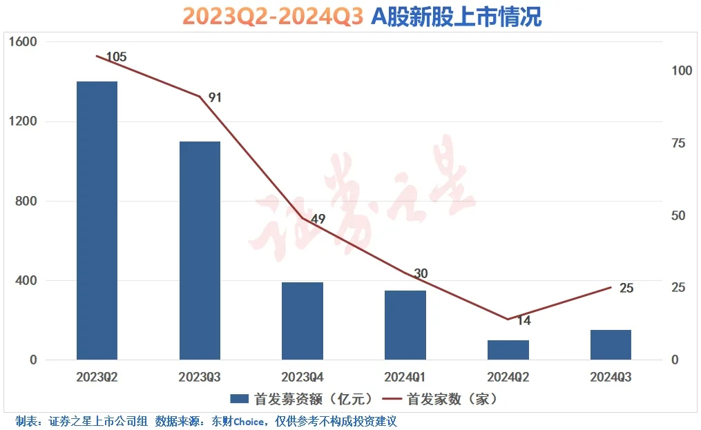 打新必看 | 9月30日一只新股申购