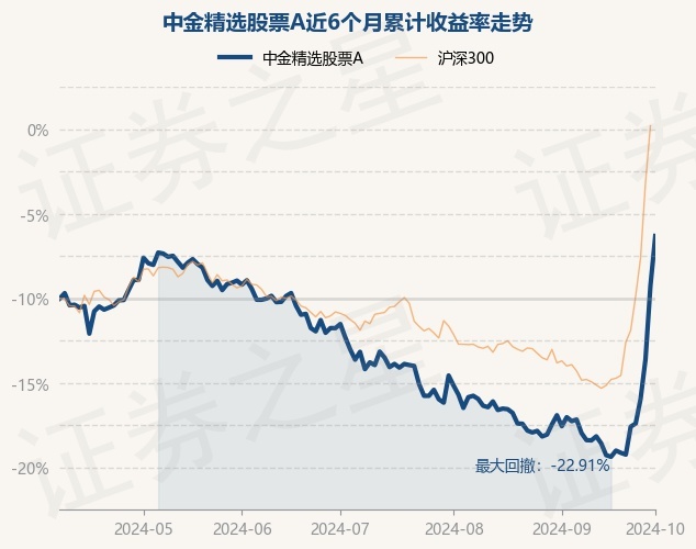 索辰科技：11月14日召开分析师会议，中金证券组织的策略会参与