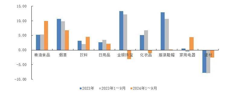 海尔生物：前三季度公司海外市场整体实现收入5.27亿元，同比降幅较上半年大幅收窄