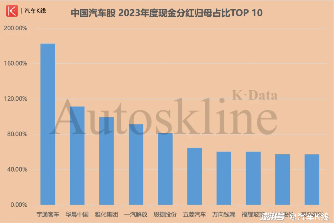 分红季来了 67只股即将分红