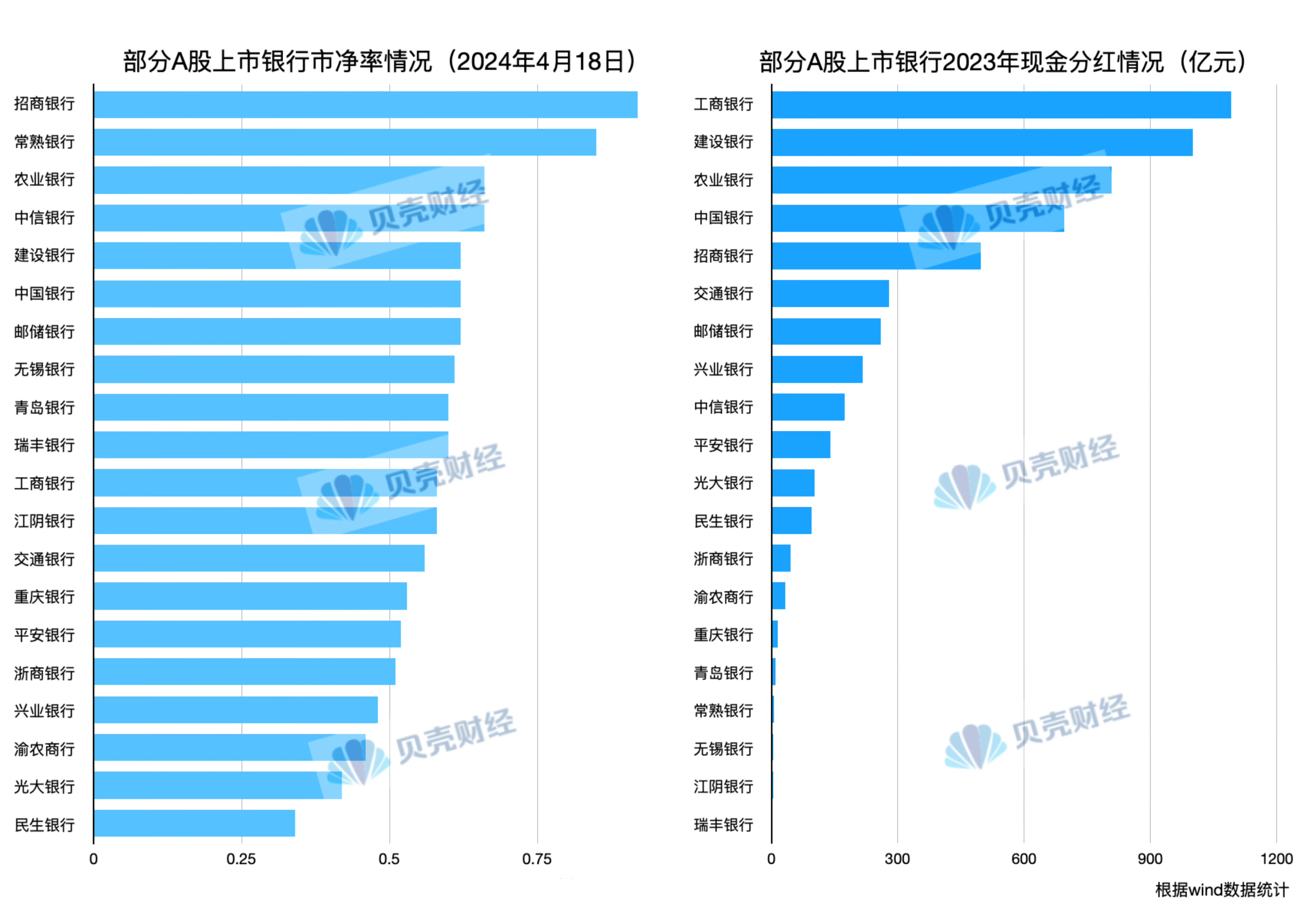 分红季来了 67只股即将分红