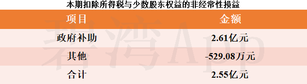 金博股份:11月18日接受机构调研,包括知名机构磐耀资产的多家机构参与