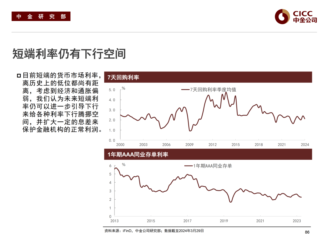 农银汇理基金经理王明君：短期调整不改债市长期方向