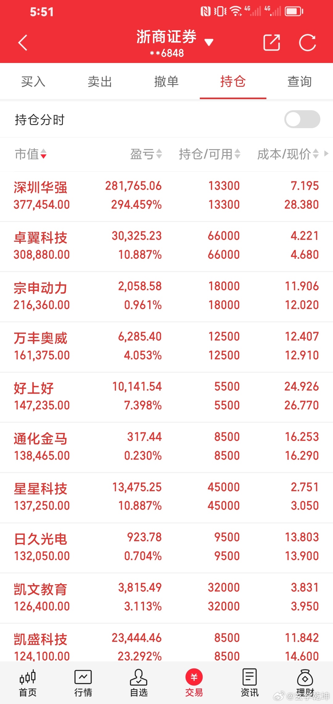 涨停雷达：实控人拟变更+风电+电动机 中电电机触及涨停
