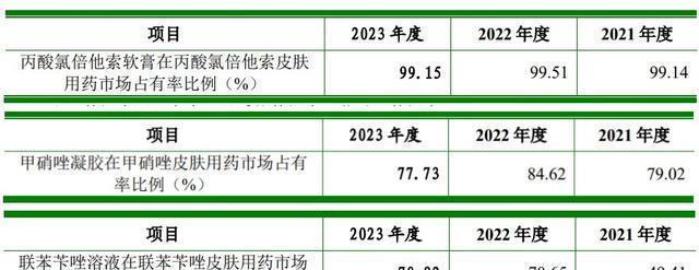 知原药业深交所IPO“终止(撤回)” 深耕皮肤领域药品、功效性护肤品、肾病领域药品