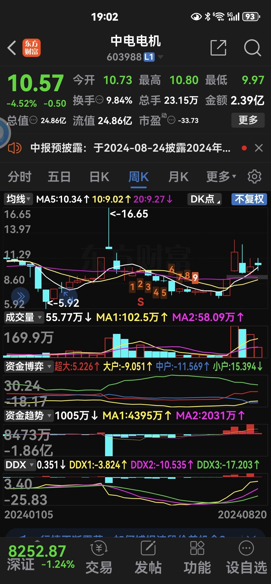 涨停雷达：实控人拟变更+风电+电动机 中电电机触及涨停