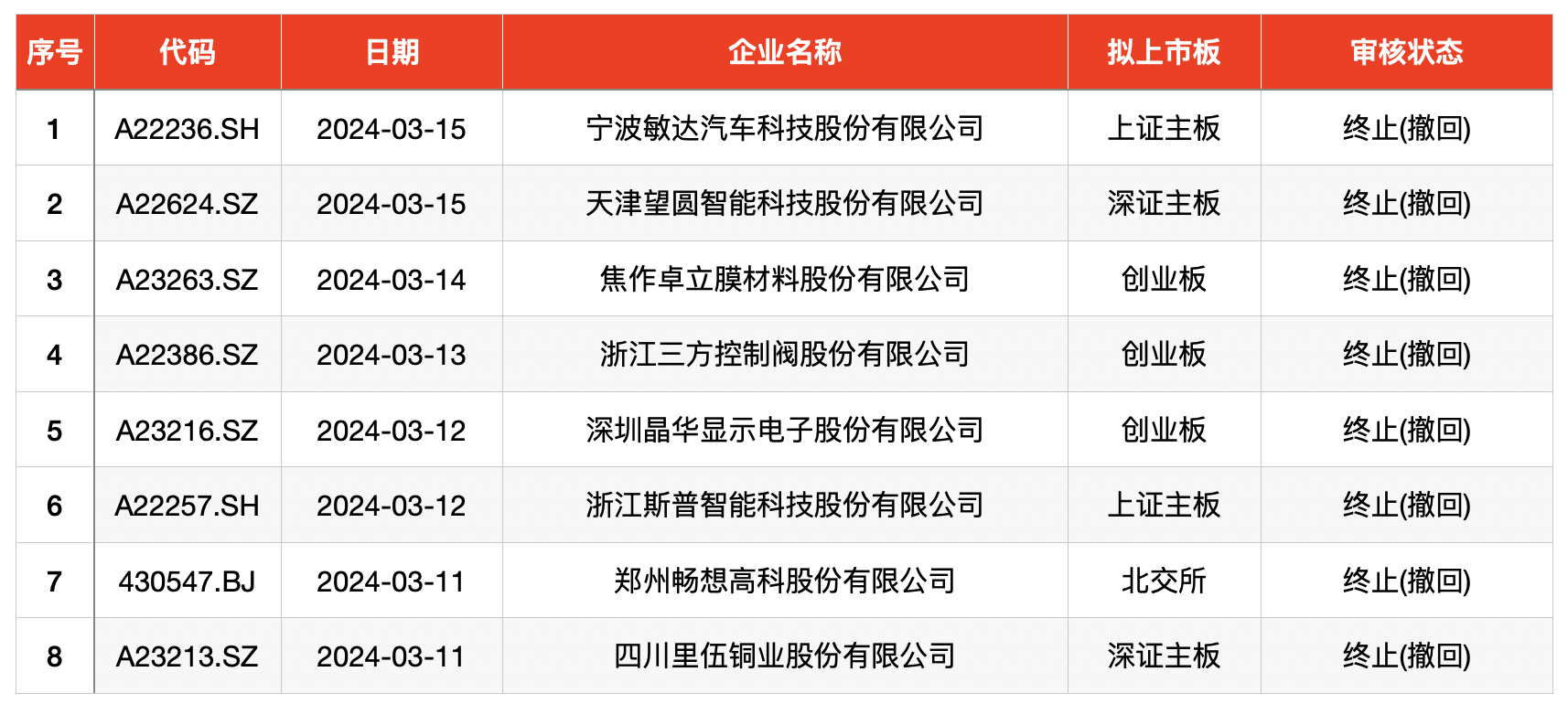 A股申购 | 科拜尔(920066.BJ)开启申购 专业从事改性塑料和色母料的研发、生产与销售