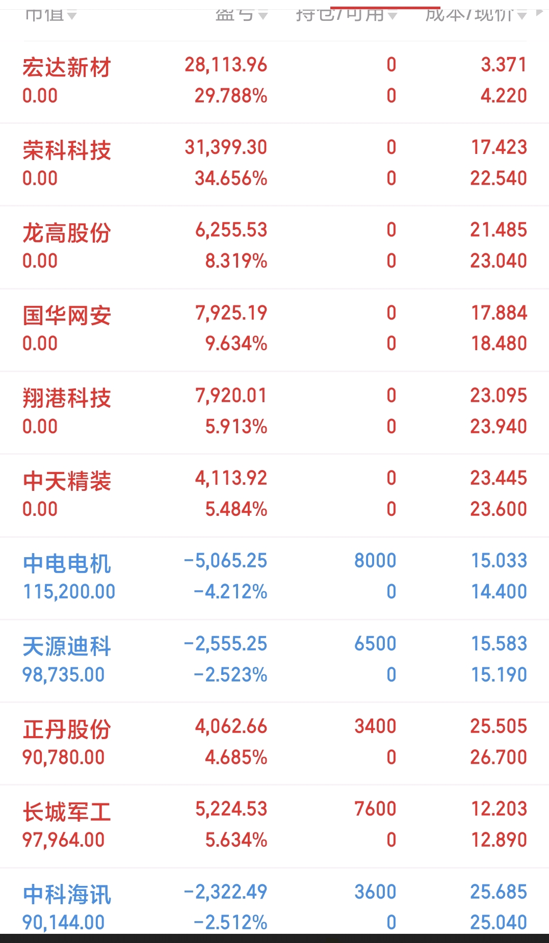 涨停雷达：实控人拟变更+风电+电动机 中电电机触及涨停