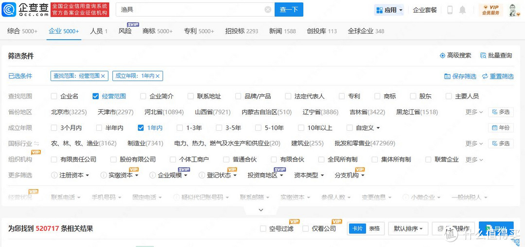 三年卖20亿！企查查：去年钓具渔具企业注册量超50万家