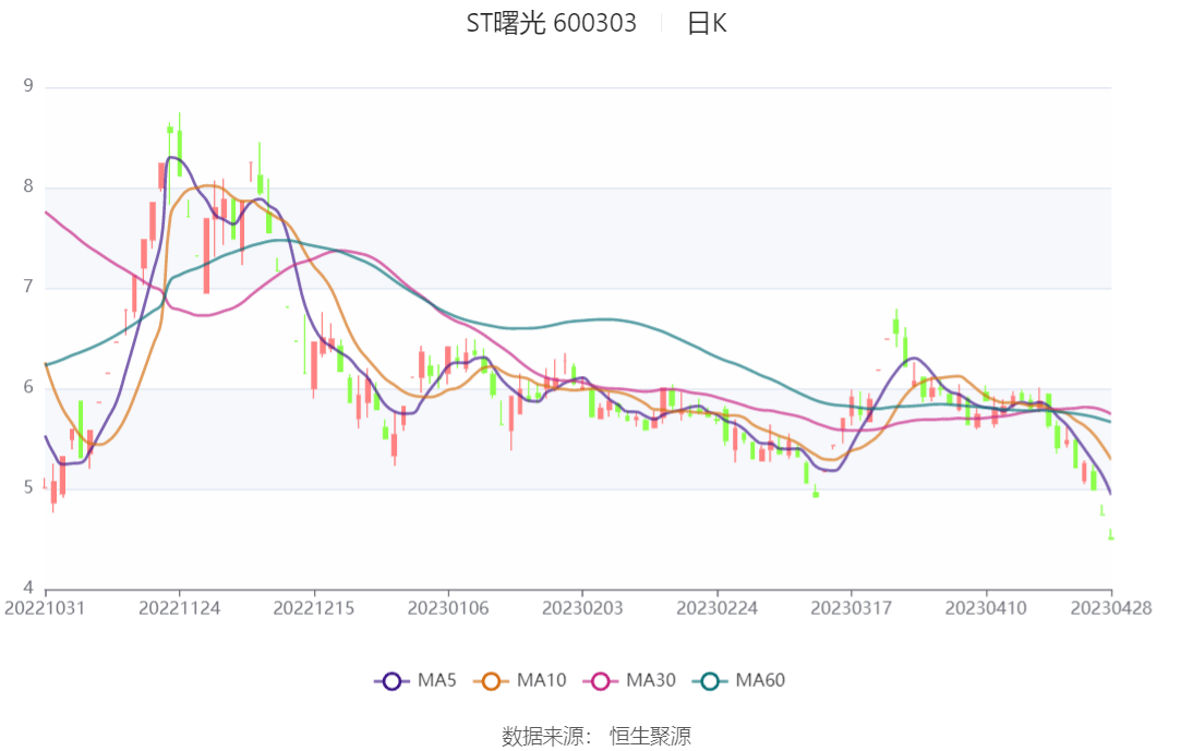 ST曙光：公司将持续加强产品研发，加快产品转型升级