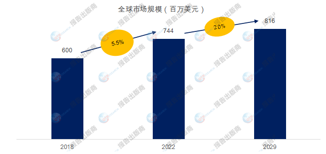 2024年中国婴幼儿辅食行业细分婴幼儿佐餐辅食市场分析 到2029年市场规模有望达158亿元【组图】