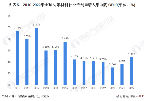 收藏！《2024年全球无人机行业技术全景图谱》（附专利申请情况、专利竞争和专利趋势等）