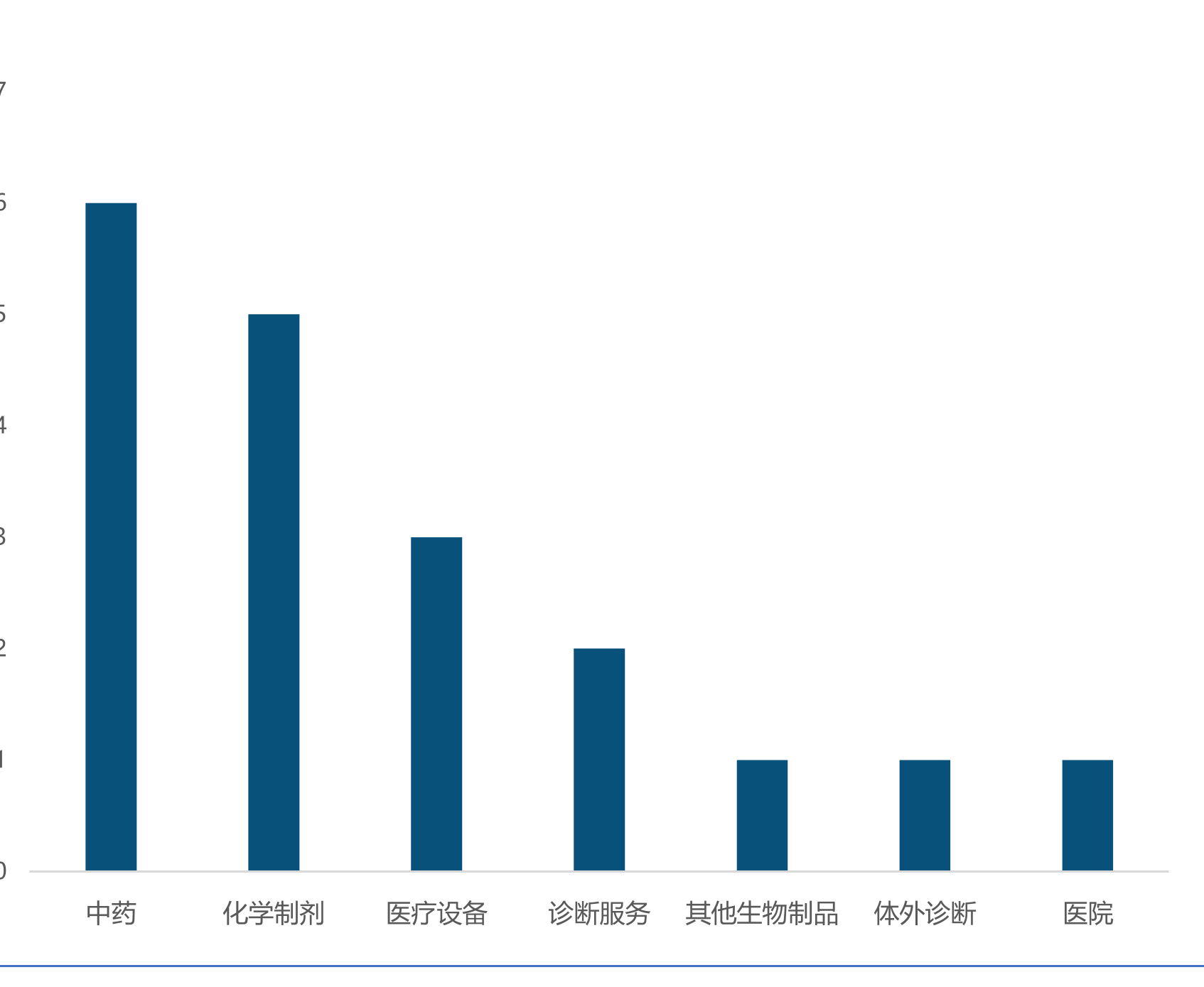 医药代表管理办法公开征求意见：明确医药代表九条红线，厘清七部门职责分工