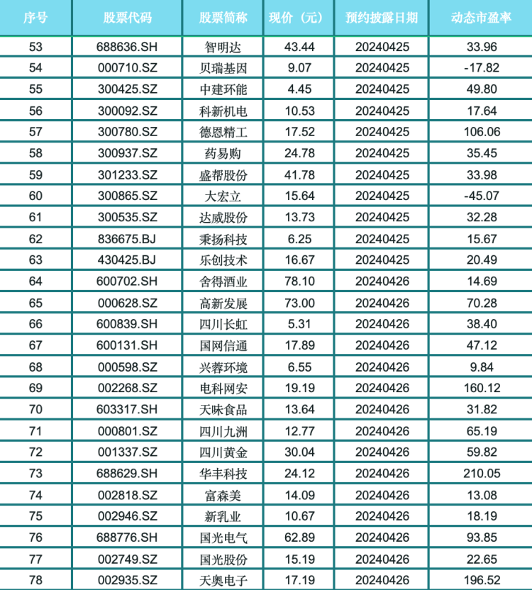 川环科技：公司新厂区的101车间、102车间、103车间、104车间和公用工程车间已经投入使用，105车间、106车间目前已经完成厂房主体建设
