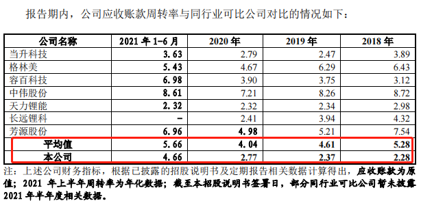 科隆新材将于10月25日二次上会，应收账款问题深受关注！