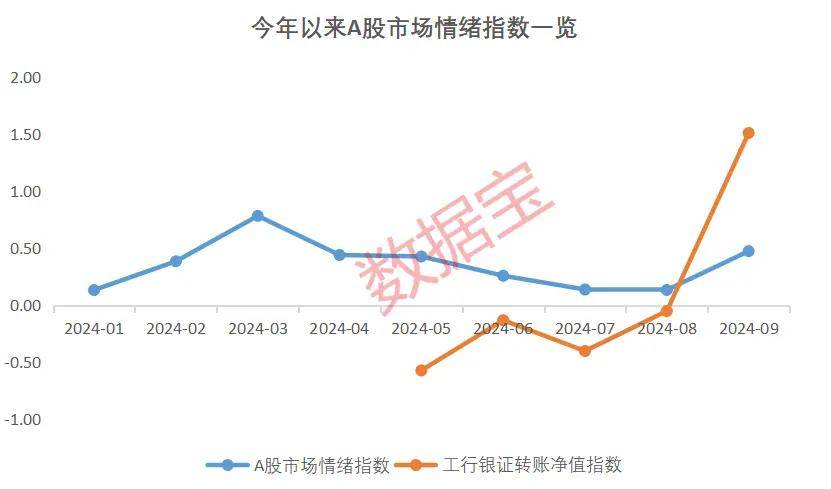 12股获杠杆资金净买入超5000万元