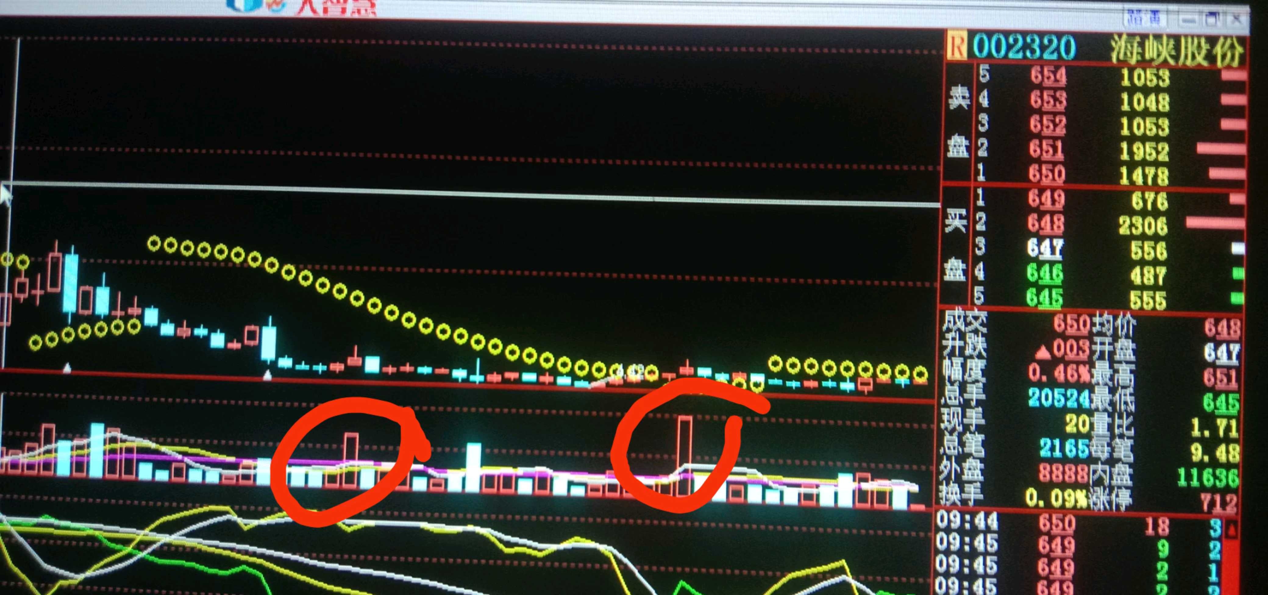 1211只个股流通市值不足20亿元