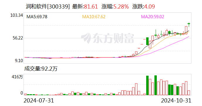 12股获杠杆资金净买入超5000万元