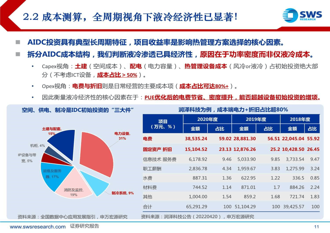 信息技术产业行业研究：AI云端强劲需求，持续关注产业链投资机会