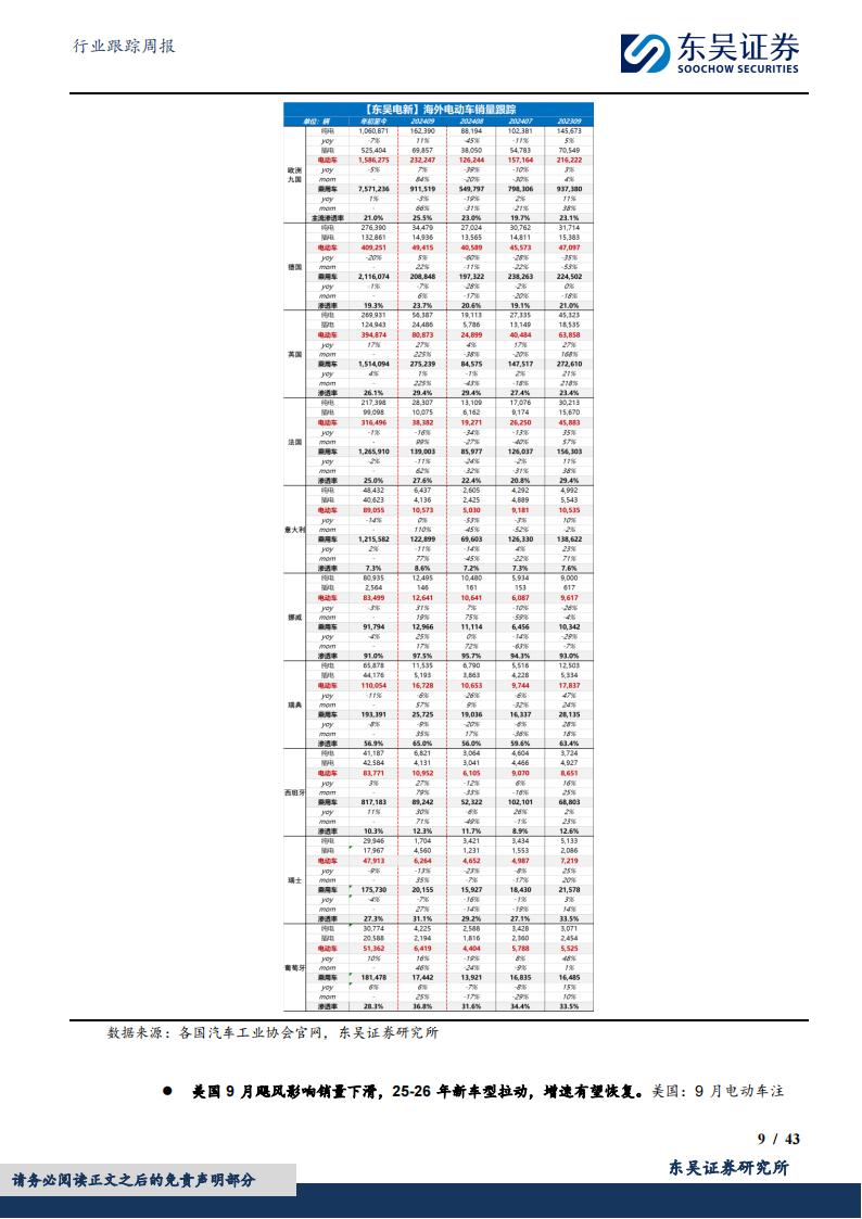 电池及储能行业周报：《能源法》发布，大储利用率有待提升