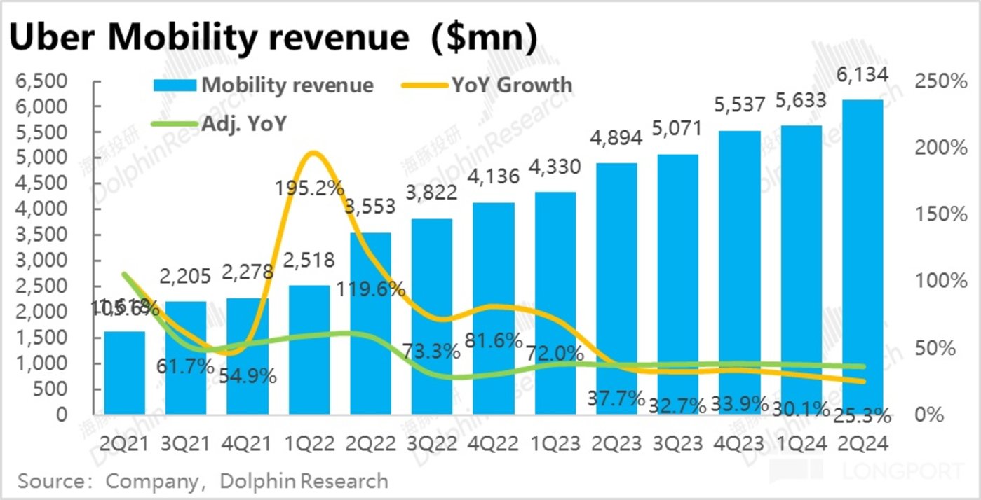 滴滴三季度GTV达1009亿元 经调整EBITA盈利17亿元