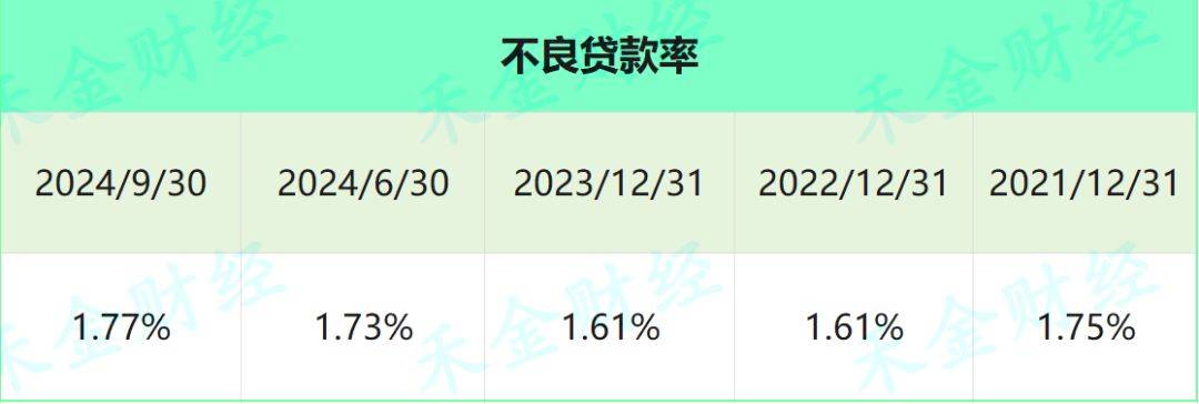 监管明确逾期90天以上贷款计入不良 已有银行开始执行新要求