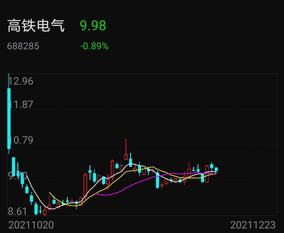 高铁电气：11月18日召开业绩说明会，投资者参与
