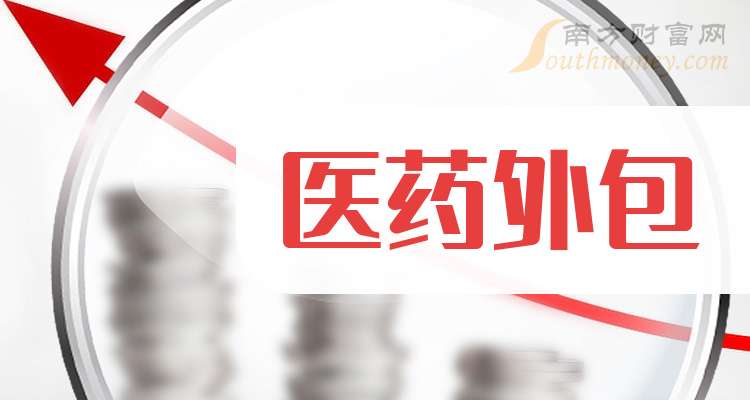 2024年医药制造外包行业龙头企业分析-药明康德：2024年上半年小分子D&M管线达3319个【组图】