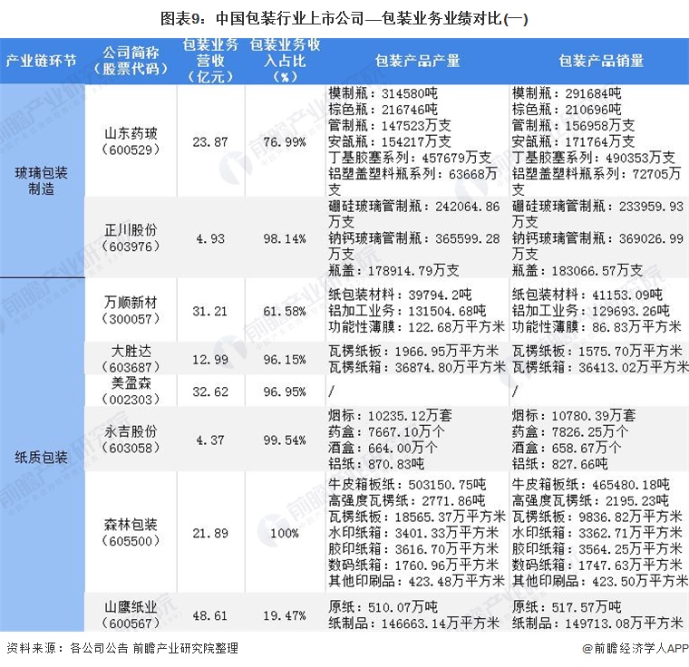 【最全】2024年分布式燃机发电行业上市公司全方位对比（附业务布局汇总、业绩对比、业务规划等）