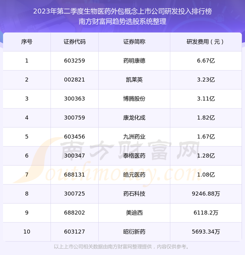2024年医药制造外包行业龙头企业分析-药明康德：2024年上半年小分子D&M管线达3319个【组图】