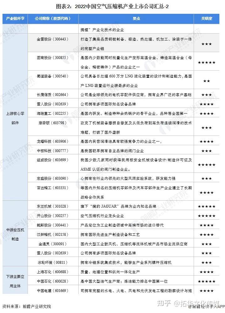 【最全】2024年分布式燃机发电行业上市公司全方位对比（附业务布局汇总、业绩对比、业务规划等）