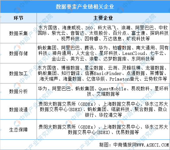 国家数据局征求意见：依法严厉打击非法获取、出售或提供数据的黑灰产业
