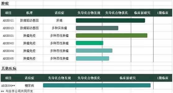 百奥泰：11月25日召开业绩说明会，投资者参与