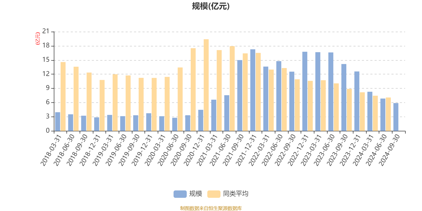 华虹公司：公司2024年第三季度末总体产能利用率为105.3%