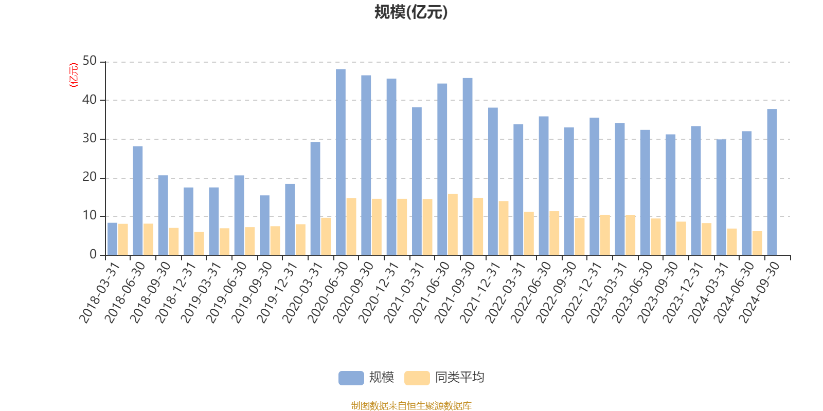 公募基金医药板块2024Q3持仓分析：2024Q3医药持仓持续回调，医疗器械仓位下滑