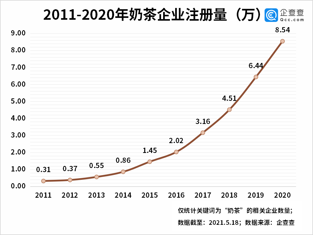 我国已成世界最大花卉生产国，企查查：今年已注册相关企业2.19万家