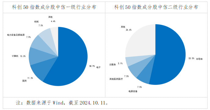 食品饮料板块2025年度策略：拐点之年，孕育新周期