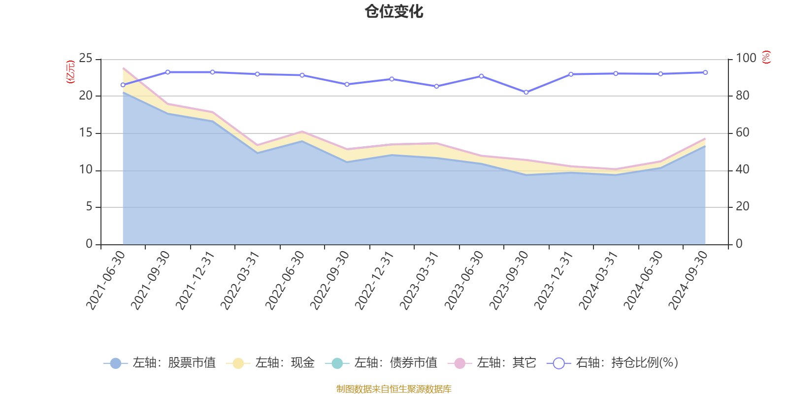 供销大集：剩余4.5亿股转增股票认购时间至2024年12月31日，认购价格不低于1.30元/股