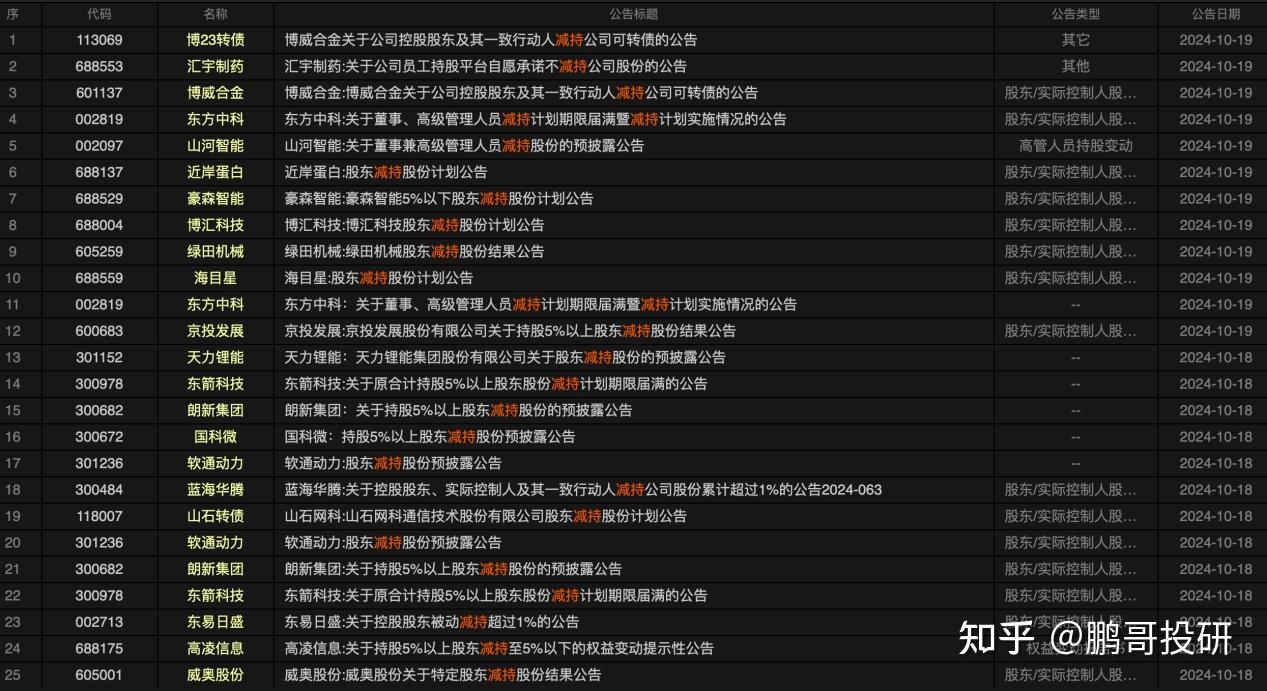 海目星：公司在持续批量地回答投资人的提问