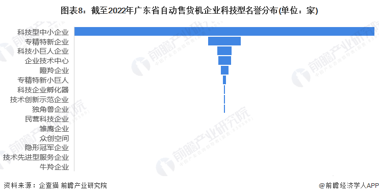 收藏！2024年广东省担保企业大数据全景分析（附企业数量、企业竞争、企业投融资等）
