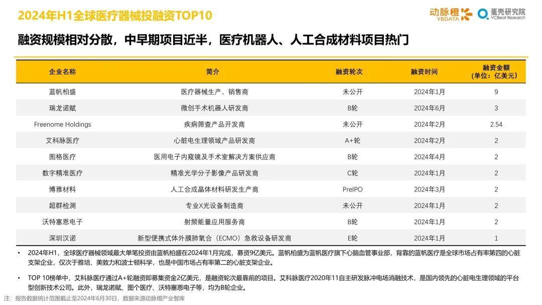 【投资视角】启示2024：中国生物发酵行业投融资及兼并重组分析（附投融资汇总、兼并重组事件等）